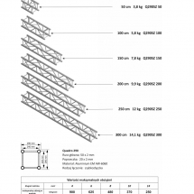 Kraty + tabela ovciążeń (Q290 SZ)